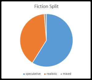 fiction-split